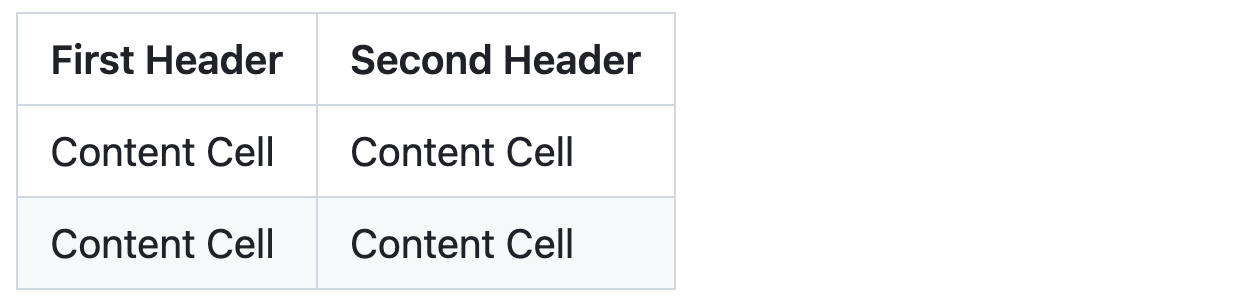 Screenshot einer Markdowntabelle mit zwei Spalten gleicher Breite, die für GitHub gerendert wurden. Überschriften werden fett gerendert, und jede zweite Inhaltszeile wird grau schattiert.