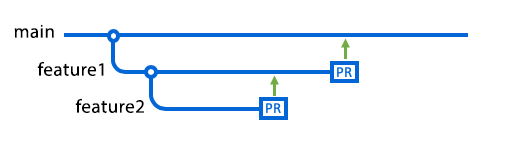 botão-merge-pull-request