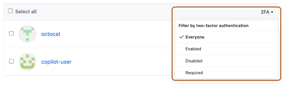 Screenshot of the list of outside collaborators. A dropdown menu, labeled "2FA", is expanded and outlined in orange.