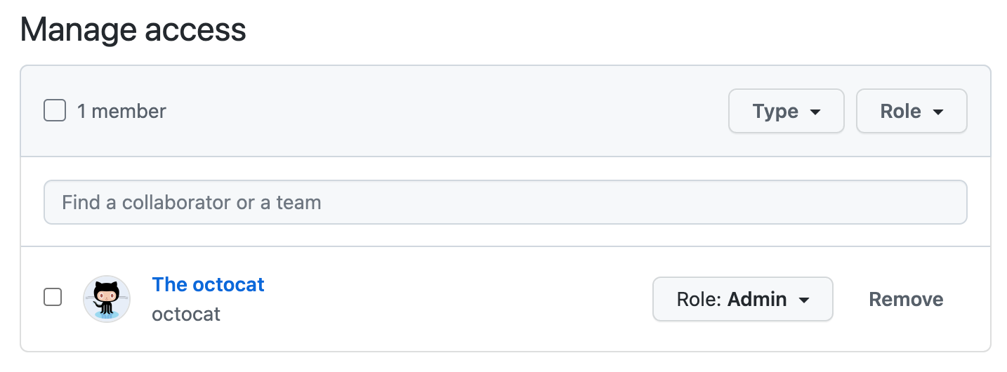 Screenshot des Abschnitts „Zugriff verwalten“. Octocat ist als Mitarbeiter aufgeführt.