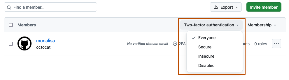 Screenshot of the list of organization members. A dropdown menu, labeled "Two-factor authentication", is expanded and outlined in orange.