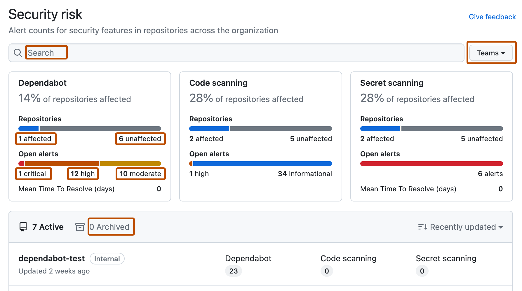 Screenshot of the "Security risk" view for an organization. The options for filtering are outlined in dark orange.